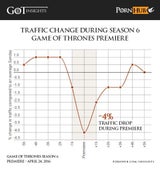 Porno-Flaute wegen Game of Thrones