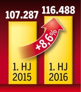 statistik kriminalität