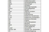 Autokauf: Was bedeuten die Abkürzungen?