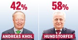 TV-Duell: Die Sieger, die Verlierer