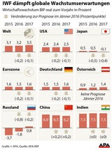 IWF warnt vor schweren Schäden durch "Brexit"