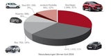 Kia in Österreich weiter am Vormarsch
