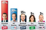 Duell um die Regierung