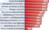 Hofer zieht davon