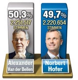 Duell um die Hofburg: FPÖ ist am Zug