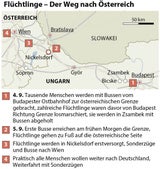 8.000 Flüchtlinge an einem Tag