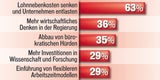 Schelling & Kern: Duell um unsere Steuern