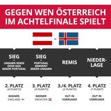 Diese Hammer-Gegner warten im Achtelfinale