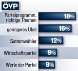 Wien 2015 Wahlmotiv ÖVP