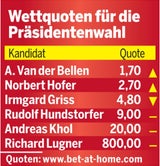 Die Wettquoten der Hofburg-Kandidaten