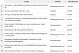 Die meist geteilten Storys des Jahres