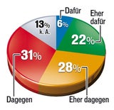 Schelling & Kern: Duell um unsere Steuern