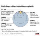 Asyl: Jetzt sind alle Grenzen zu
