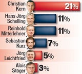 Schelling & Kern: Duell um unsere Steuern