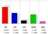 Alle Ergebnisse: So wählte ihr Bezirk