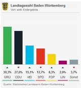 Rechts-Ruck nach Merkel-Debakel