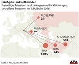 Abschiebungen Österreich