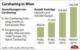 Carsharing-Boom in Wien hält an