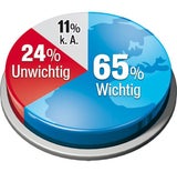 Wahlkampf schon voll angelaufen