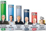 Griss und Professor Kopf an Kopf