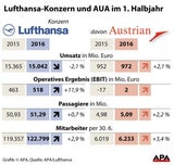 Terrorängste verderben AUA die Prognose