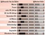 Wahl als Kampf der Geschlechter
