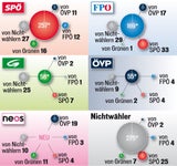 Wien 2015 Wahlstrom