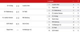 Sturm Graz feiert 1:0-Erfolg in Altach