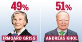 TV-Duell: Die Sieger, die Verlierer