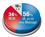 Hofer zieht an VdB vorbei