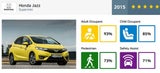 Die sichersten Autos des Jahres