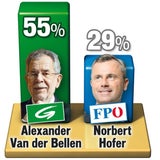Es geht um 1,4 Millionen Wähler