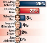 Schelling & Kern: Duell um unsere Steuern