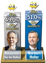 Umfrage: Schwarz stürzt ab