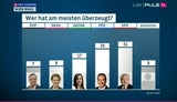 Volle Härte im TV-Duell