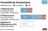 Die 86-Milliarden-Nacht in Brüssel