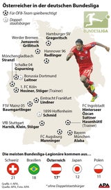 Alaba & Co wollen Geschichte schreiben