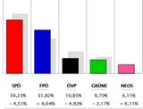 Alle Ergebnisse: So wählte ihr Bezirk