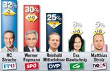 Umfragen