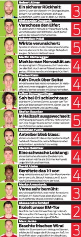 Gleich drei ÖFB-Kicker müssen nachsitzen