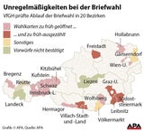 BP-Wahl: Durchleuchtete Bezirke im Detail
