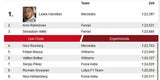 Hamilton schnappt sich Monza-Pole