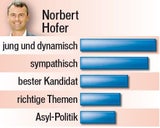 Wahl als Kampf der Geschlechter