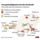 Hier gab es Unregelmäßigkeiten