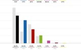 Koalition: Blaues Aug' vor Wien Wahl