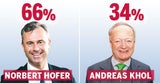 TV-Duell: Die Sieger, die Verlierer