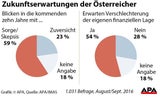 Zukunft Österreich