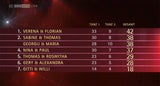 Dancing Stars Zwischenstand