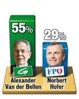 Umfrage: Stichwahl wird jetzt zum Thriller