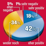 grafik